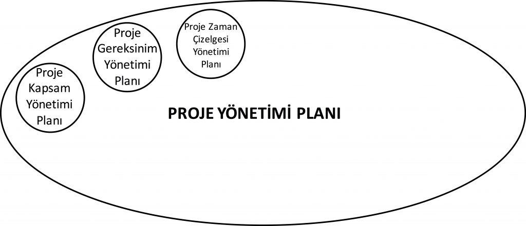 Zaman Yönetimi ve Proje Takibi Konusunda Sağladıkları Kolaylıklar