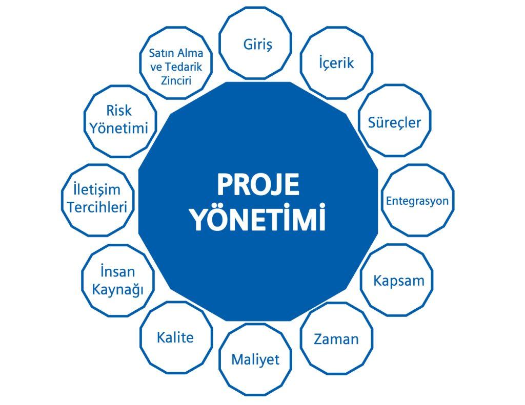 Proje Yönetiminde Zaman ve Maliyet Optimizasyonu İçin Etkin Stratejiler