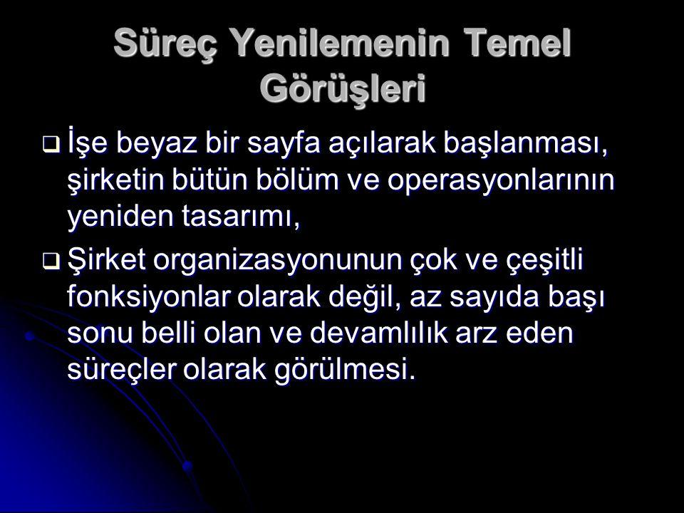 Yenileme Sürecinin Başlangıcında Doğru Planlama ve Değerlendirme