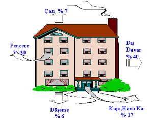 Eski Yapılarda Enerji Verimliliğini Artırmanın Yolları