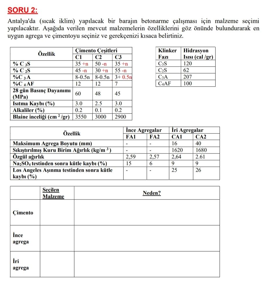 Antalya İklimine Uygun Malzeme ve Renk Seçimleri